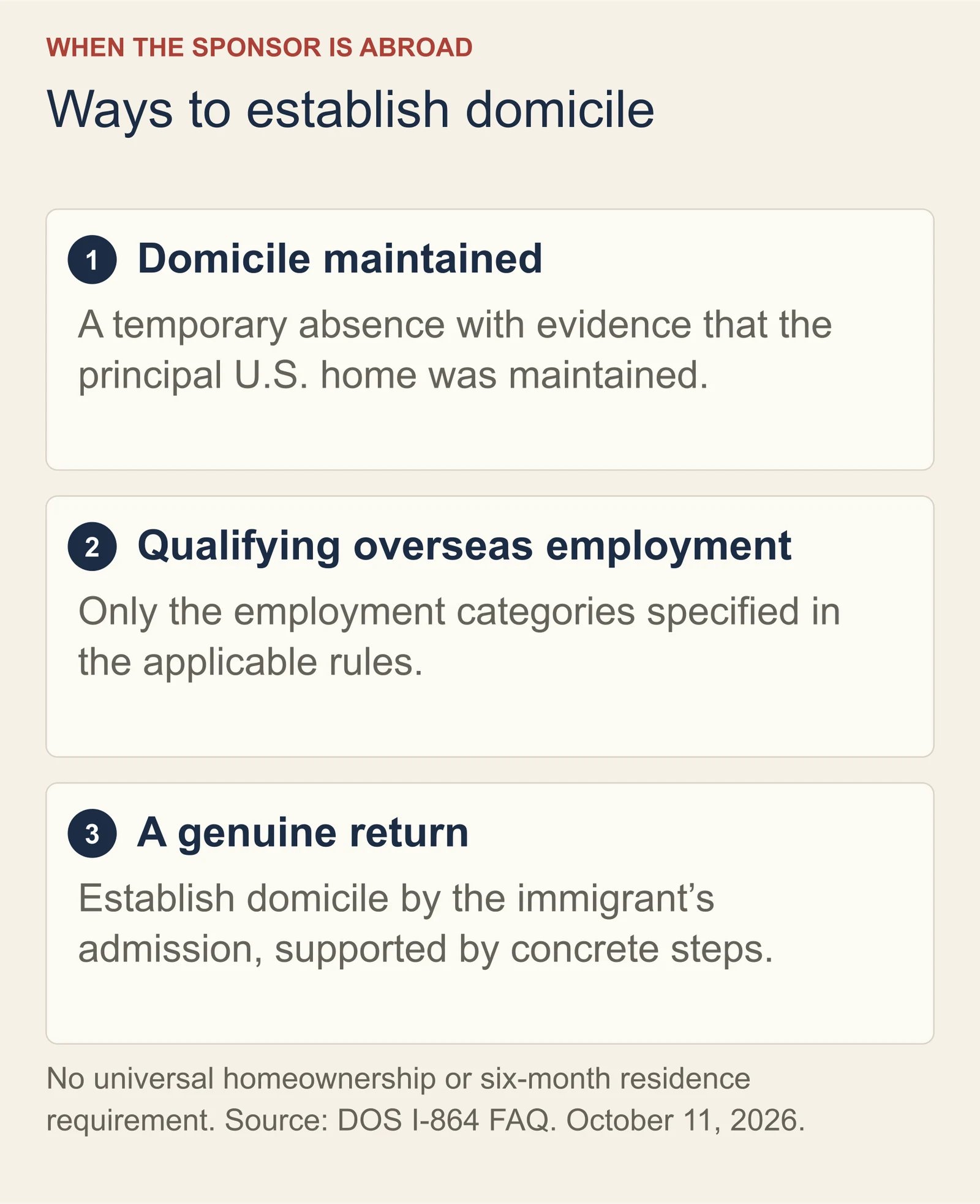 Three routes for a sponsor abroad: maintaining U.S. domicile during a temporary absence, qualifying overseas employment, or reestablishing domicile no later than the immigrant's entry.