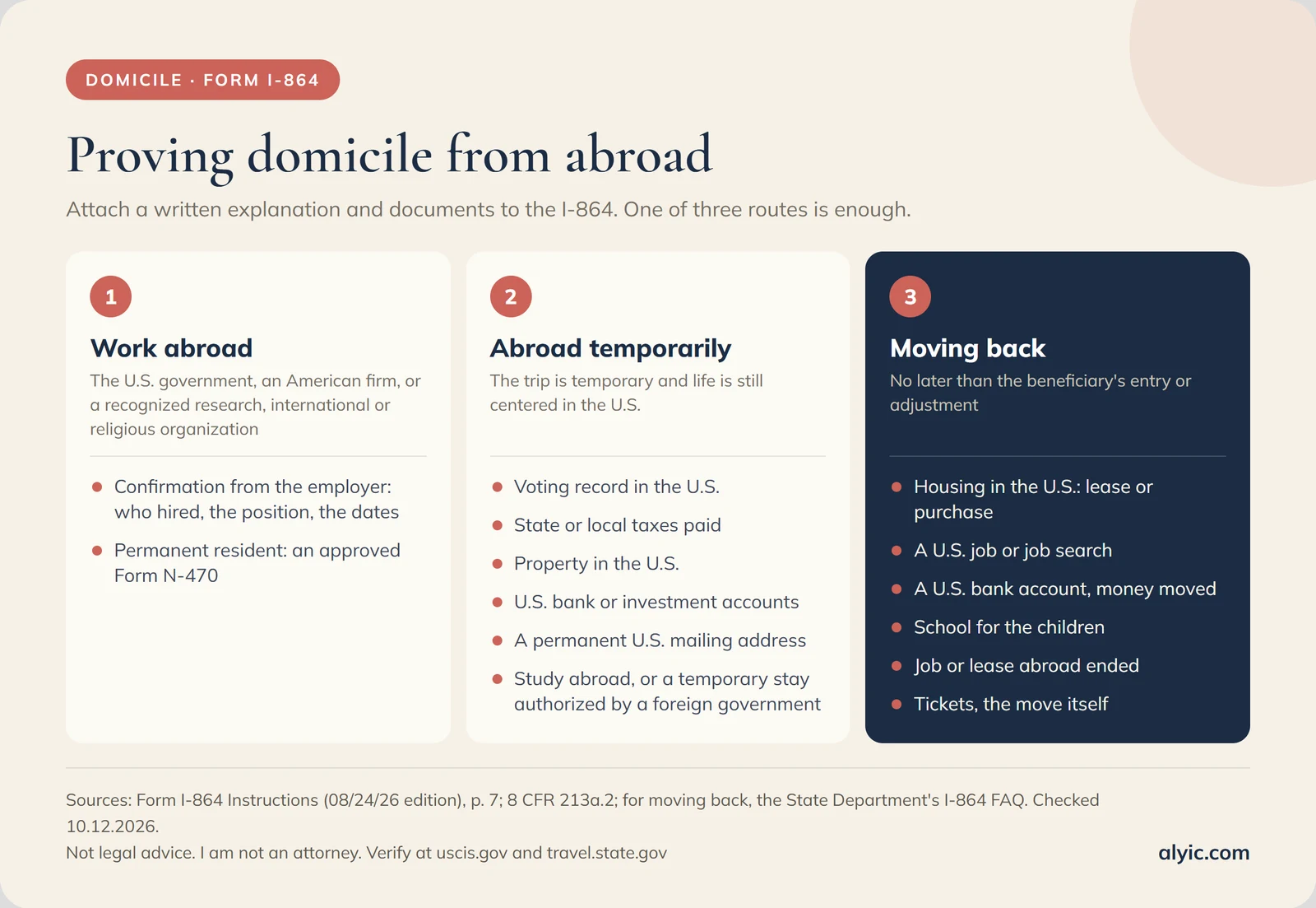How to prove domicile when the petitioner lives abroad. Three routes: work abroad for the U.S. government, an American firm, or a recognized research, international or religious organization (employer confirmation; for a permanent resident, an approved N-470); abroad temporarily (U.S. voting record, state or local taxes, property, accounts and a permanent mailing address in the U.S.); moving back no later than the beneficiary's entry (housing, a job or job search, a U.S. bank account, school for the children, ending the job or lease abroad, tickets).