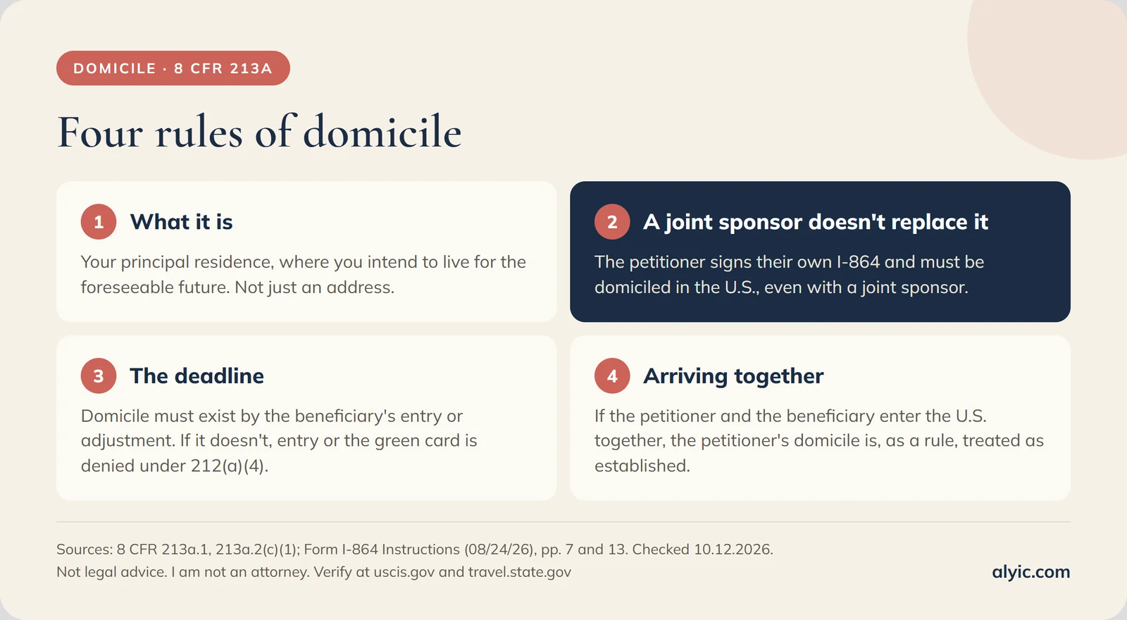 Four rules of domicile: it is the principal residence for the foreseeable future; a joint sponsor does not replace the petitioner's domicile; domicile must exist by the beneficiary's entry or adjustment, or it is denied under 212(a)(4); if the petitioner and the beneficiary enter together, domicile is, as a rule, treated as established.